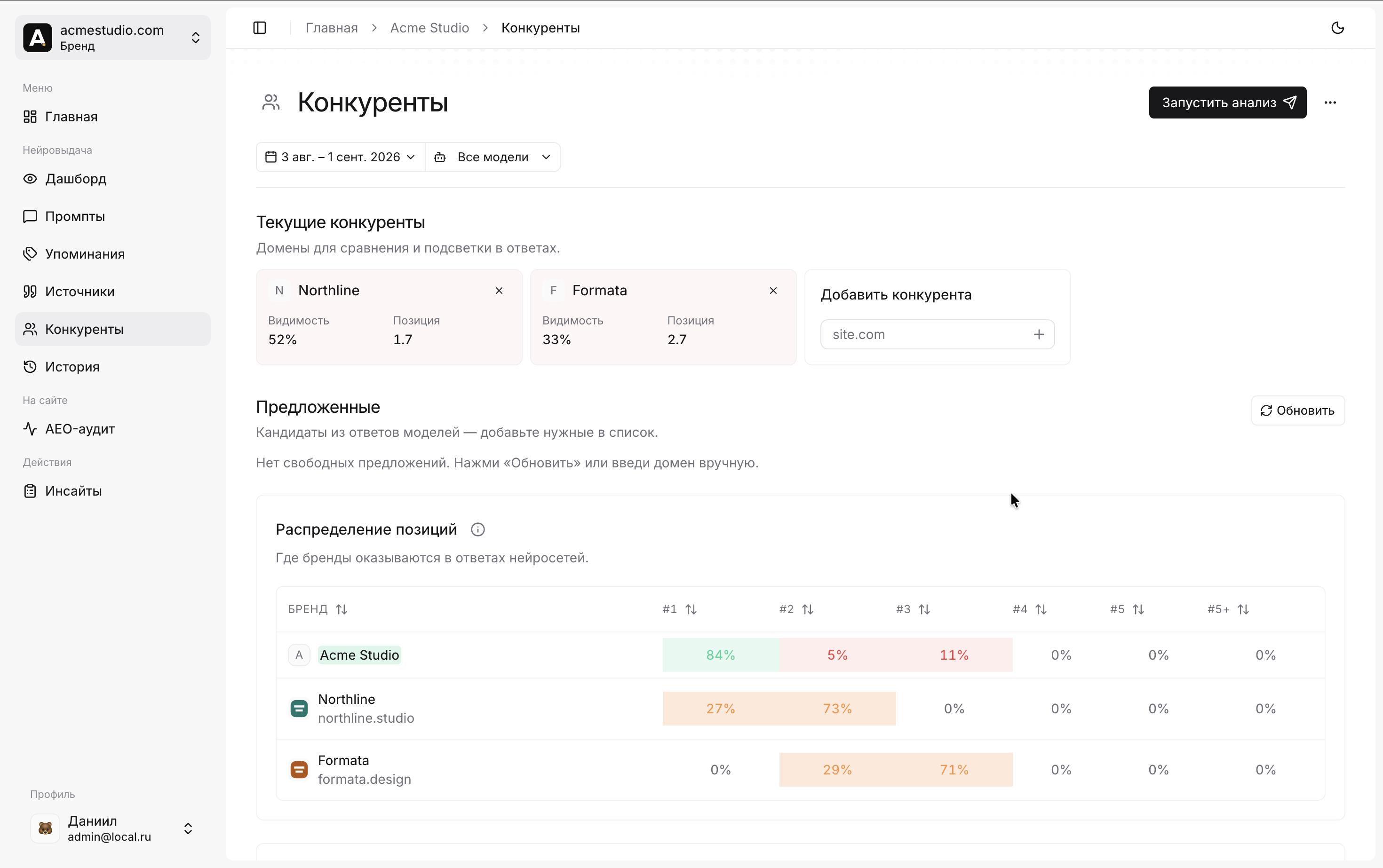 Сравнение видимости бренда с конкурентами в AI-ответах